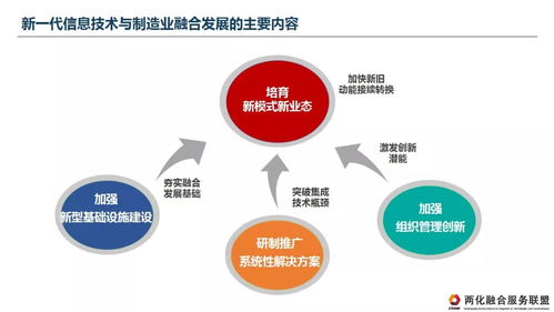 两化融合服务联盟 推动新一代信息技术与制造业融合发展的理解、认识与建议